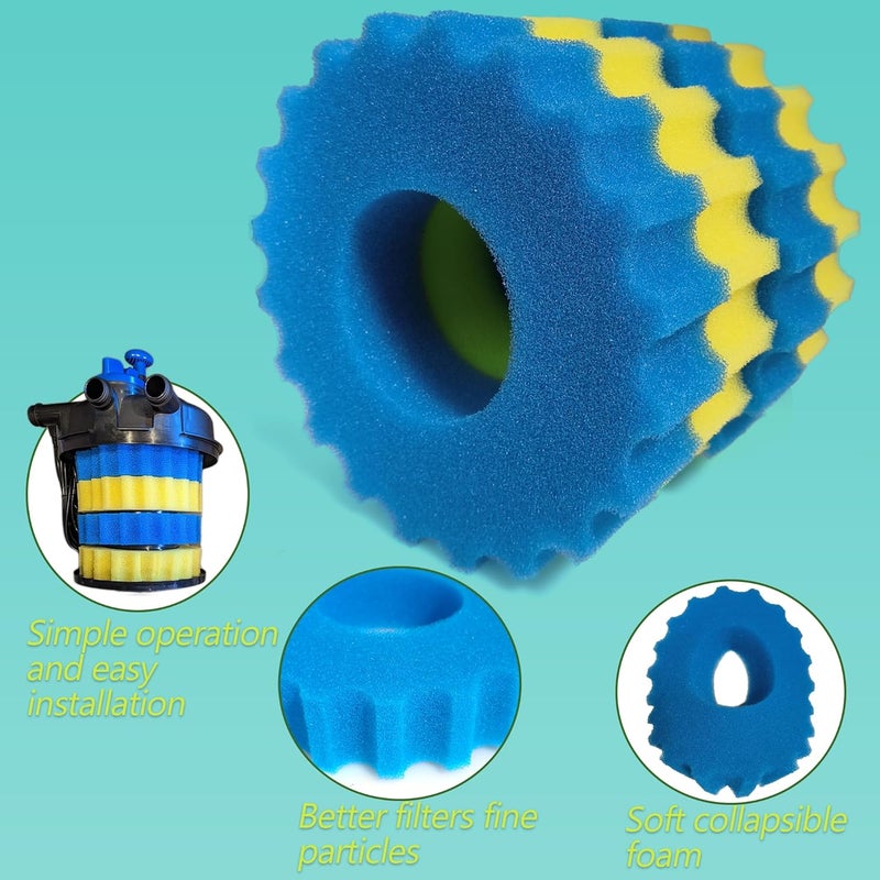 PurifyLogix Replacement Sponge Filter Media Pad Compatible with VIVOHOME Grech Pond Bio Pressure Filter Foam Koi Fish, Sponge for VIVOGROW Pressurized Biological Pond (1580/1840 GPH) - Image 3